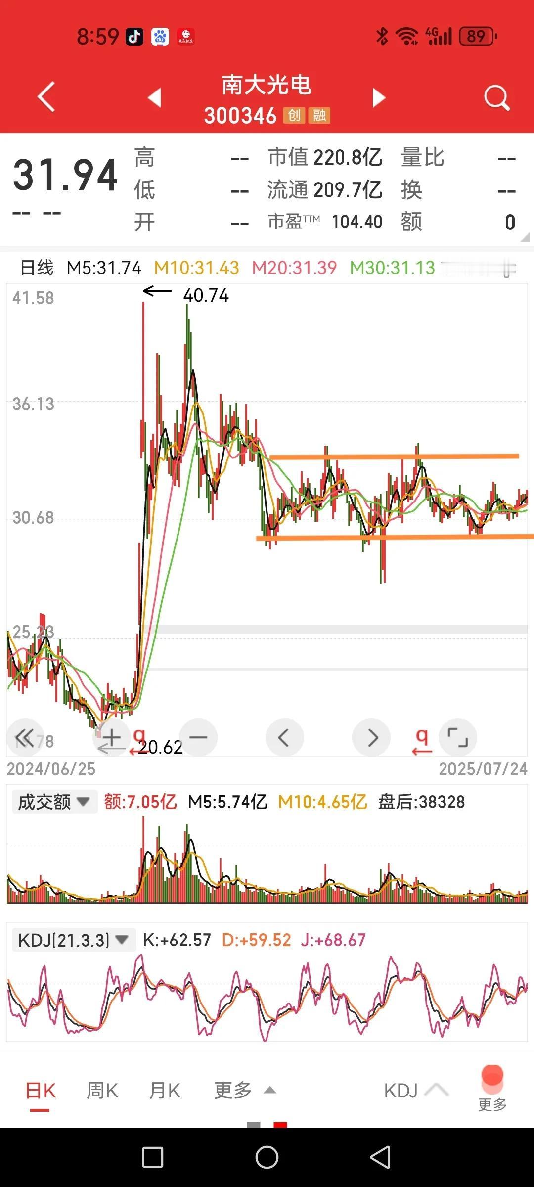 它也在躲牛市，横了七个月了。

之前举过这个例子，从图形形态上看比半导体板块指数