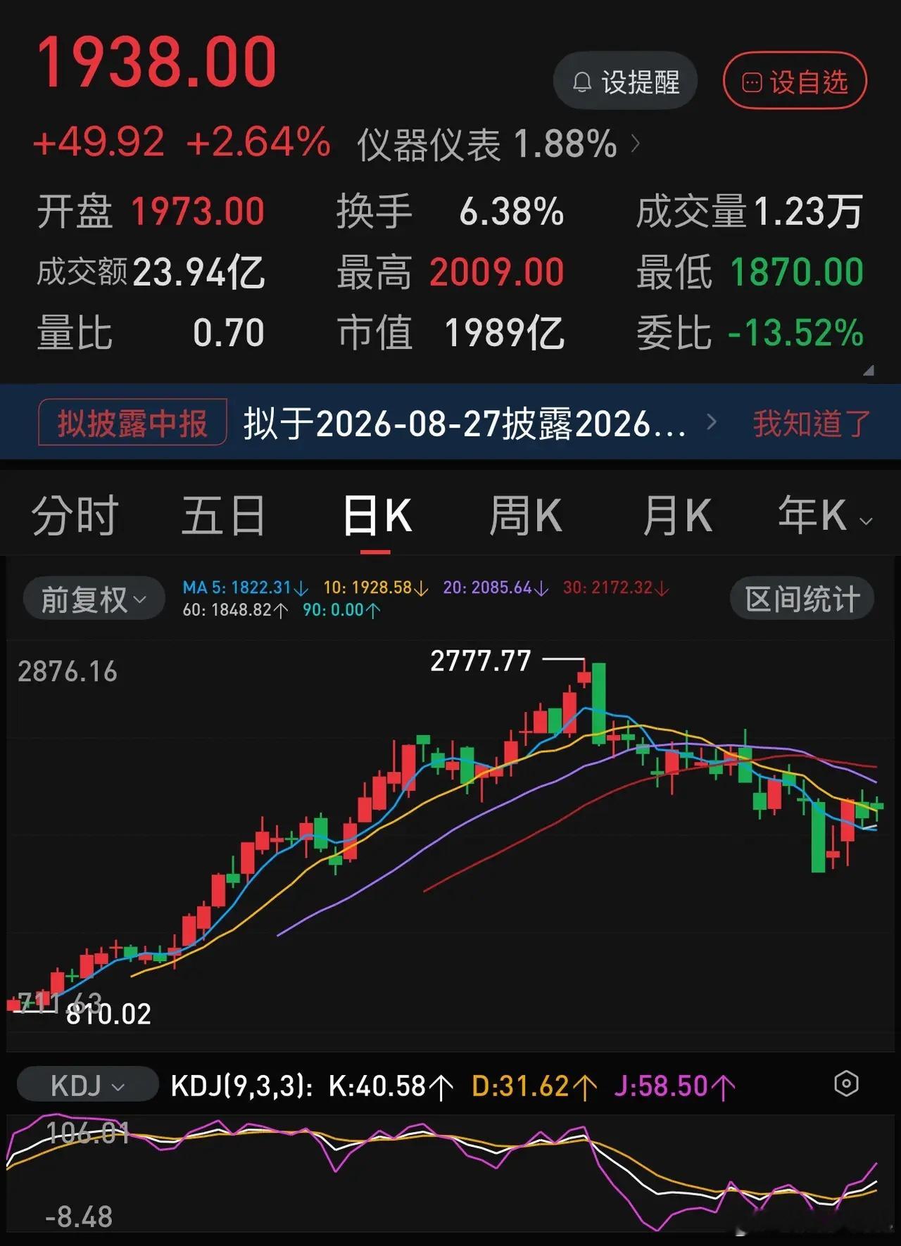 长鑫科技上市想复制联讯仪器？太难，有几点区别太大。首先就是盘子大小，一个总股数只