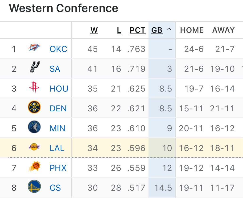 给机会不中用湖人国度NBANBA吐槽大会