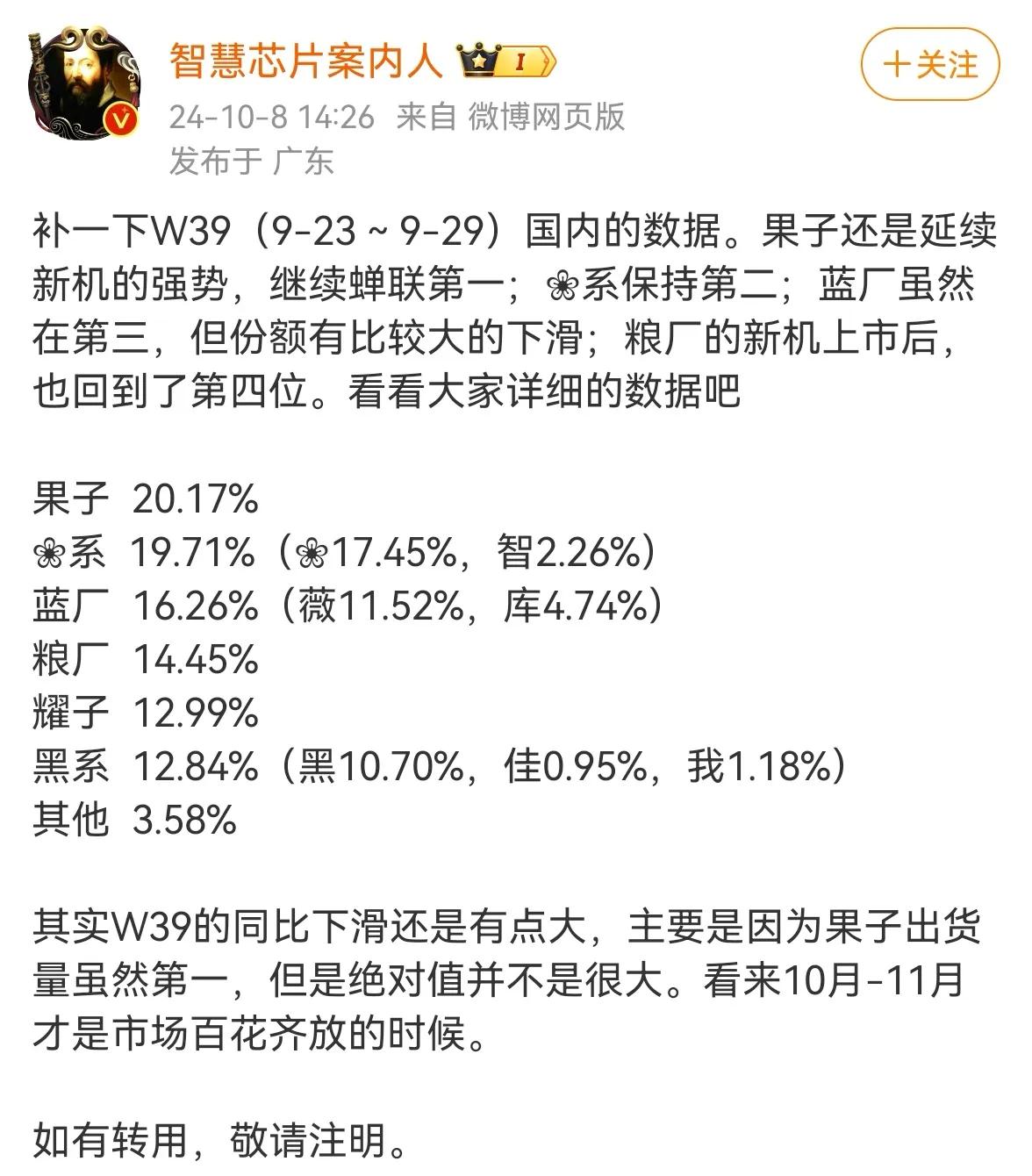 据博主“智慧芯片案内人”爆料，W39(9.23-9.29)国内手机激活量统计出炉