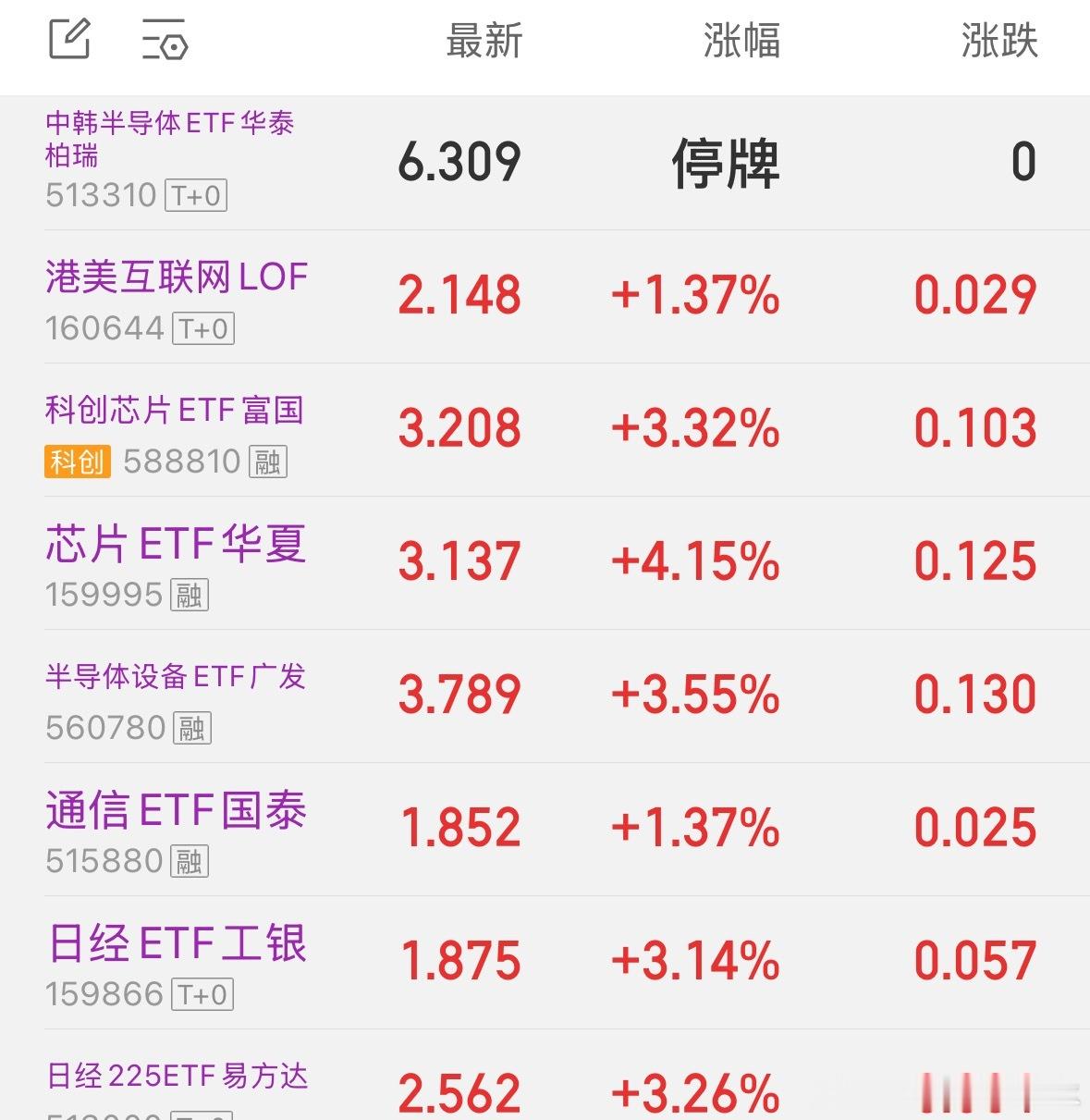 再问一遍，科技走完了吗