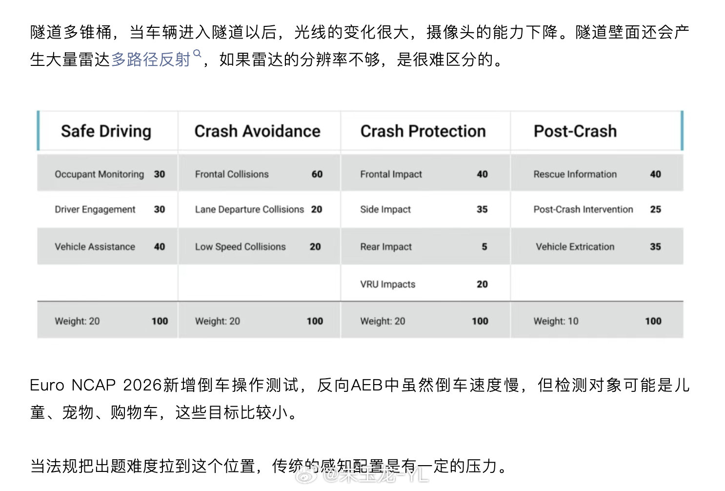 6月中国做毫米波雷达芯片的加特兰升级了2款毫米波芯片，除了摄像头成为标准配置大家