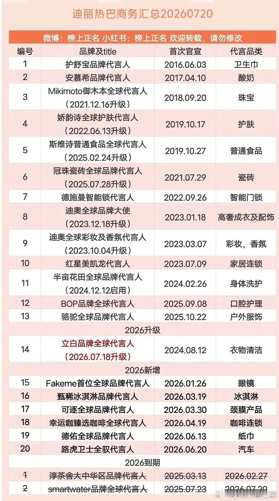 90花商务一览迪丽热巴、杨紫、鞠婧祎、白鹿 