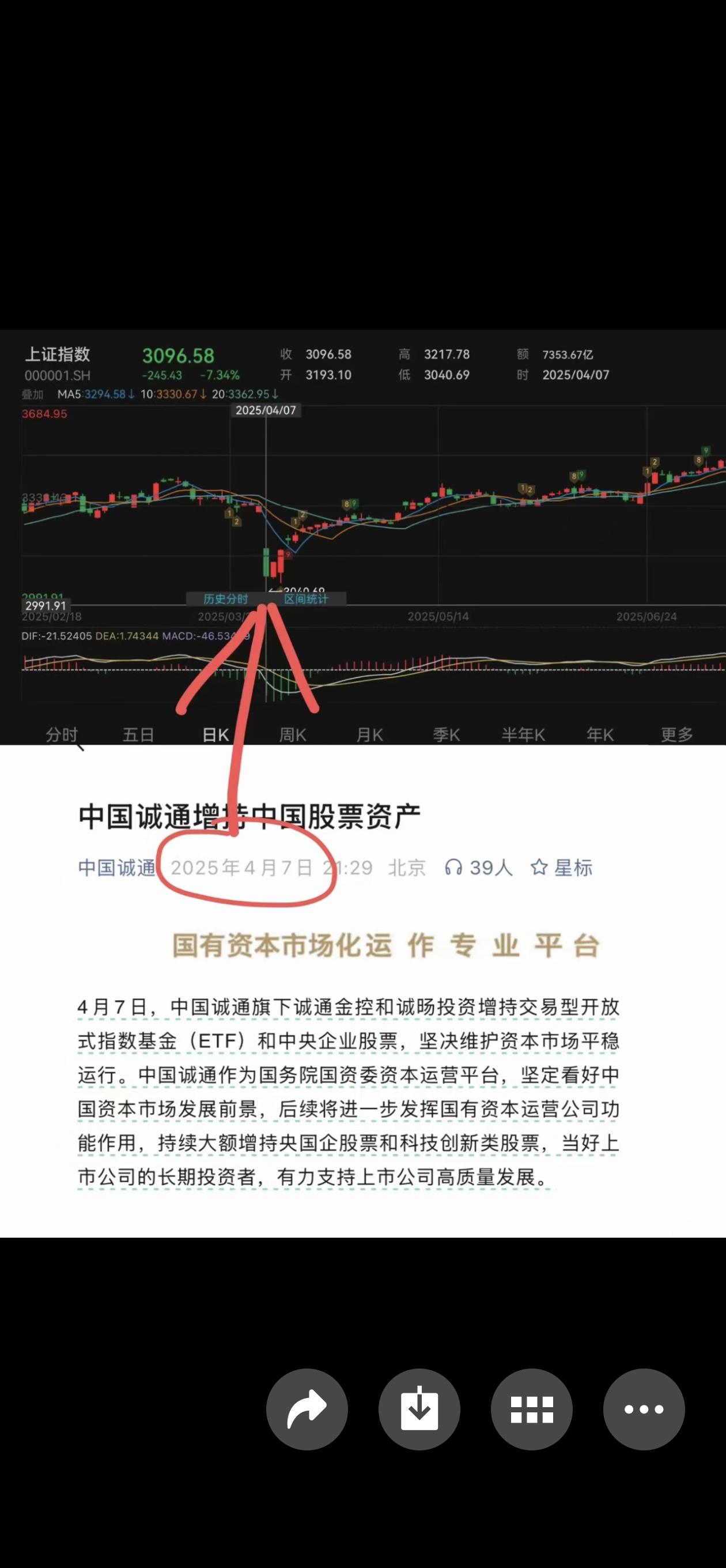 一觉醒来，利好忽至。2025年4月7日关税战缺口时，大举买入的央企再一次动手了。