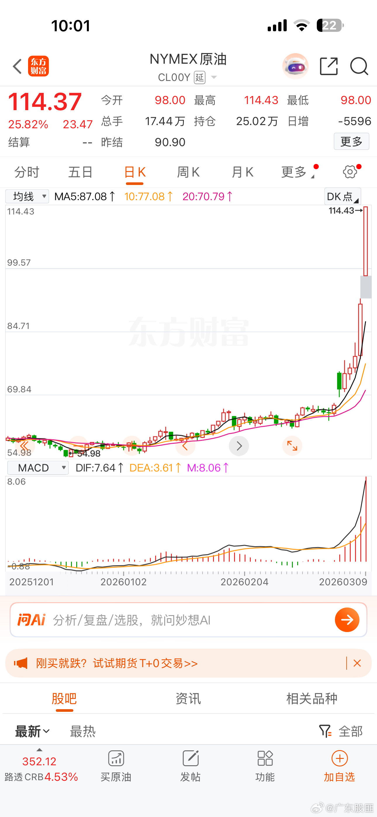 油价涨爆了原油，现在涨25%了，特朗普这个全球操盘手，真牛逼！！！ 