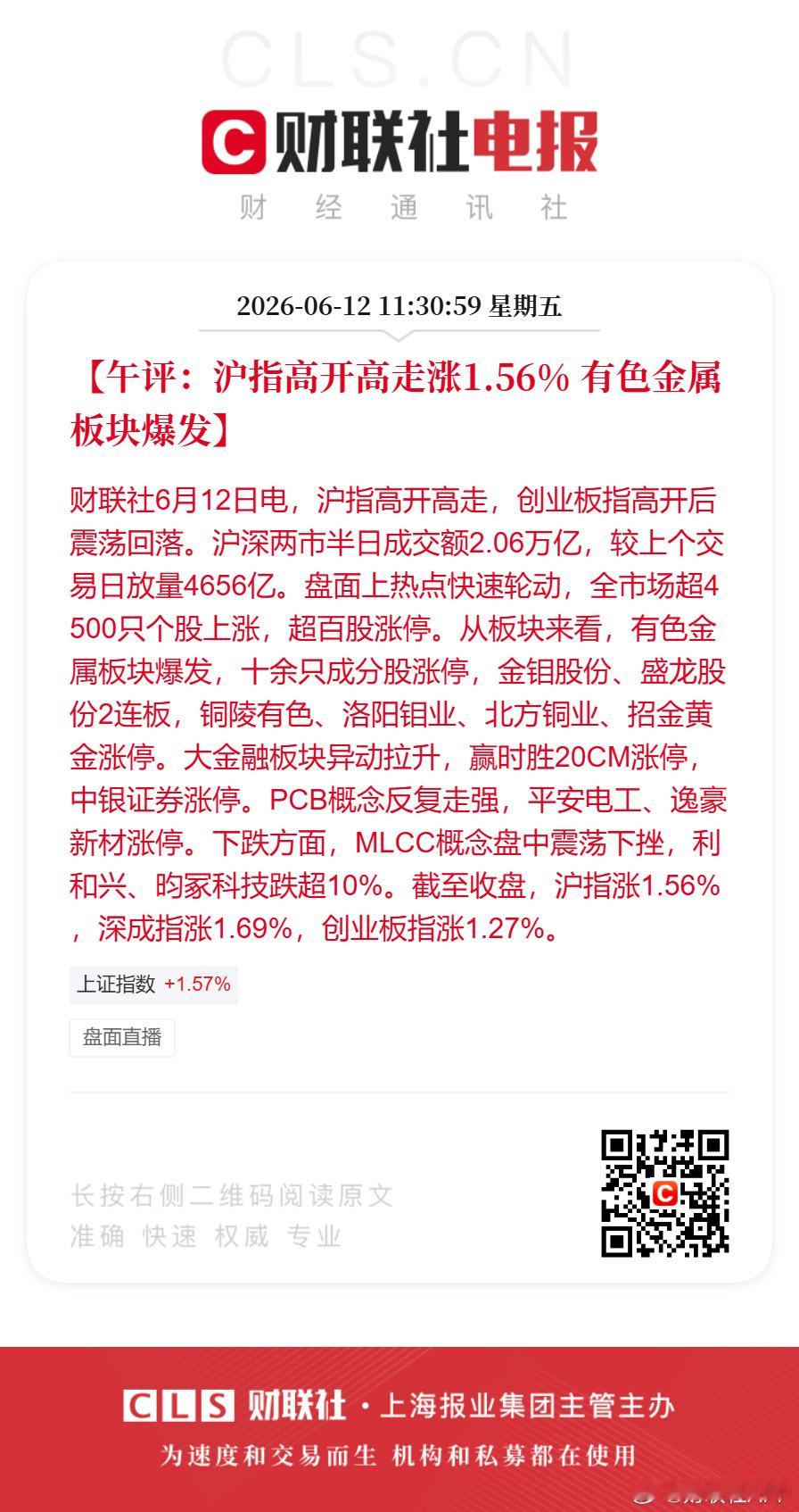 A股半日放量4656亿超百股涨停有色金属爆发【午评：沪指高开高走涨1.56% 有