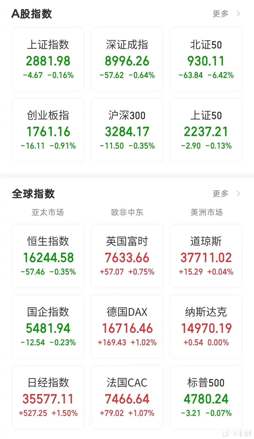 【今日看盘】双兔傍地走，安能辨我是雄雌？现在市场上小道消息满天飞，小作文也天天有
