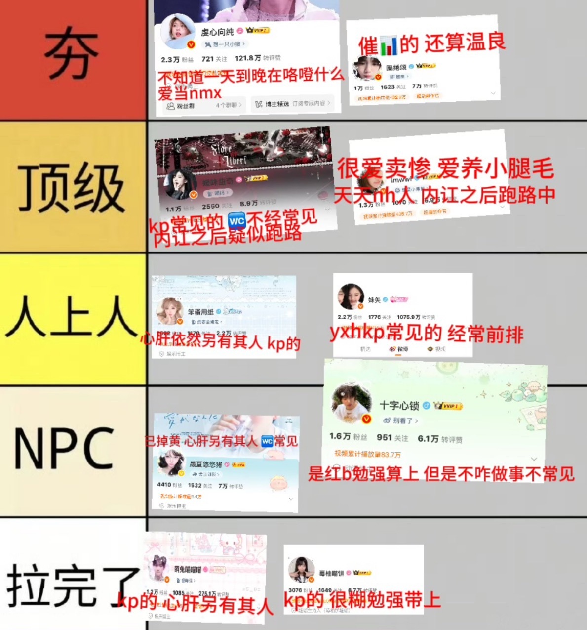 金主训大粉从夯到拉排名 