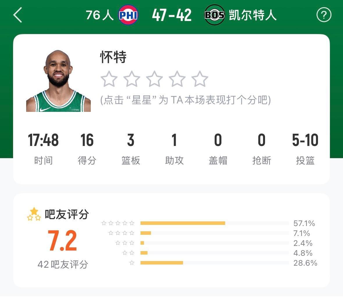 怀特准起来了 