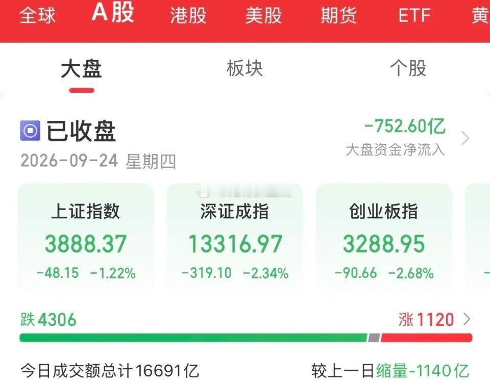 “中秋劫”，节日太费钱了，直接被动消费了，直接扣，明抢都绝，说话提振消费，让散户