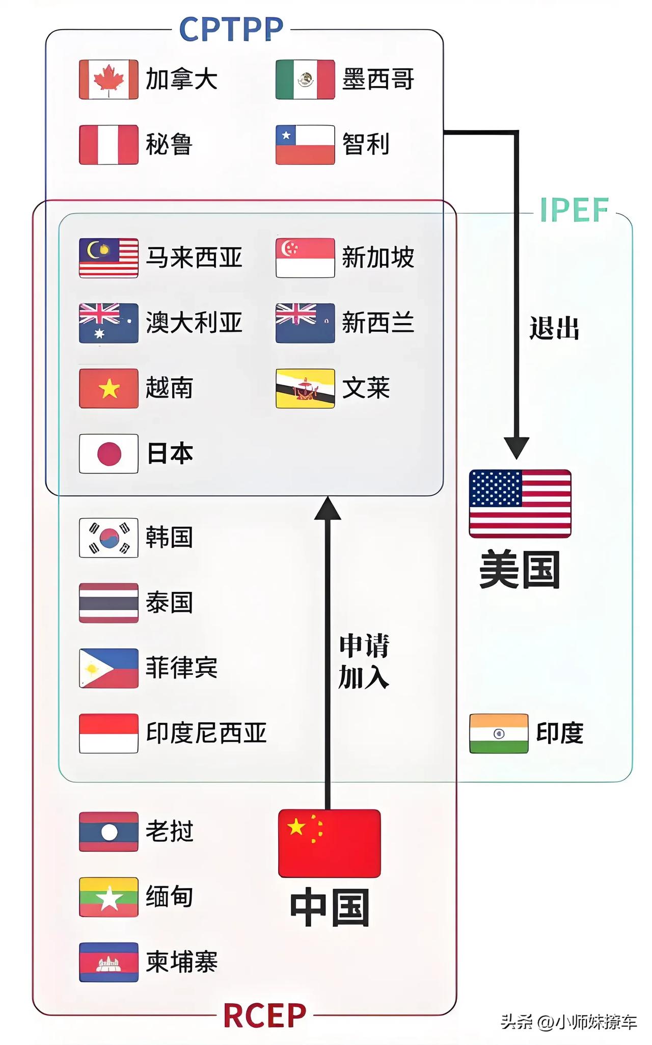 加入CPTPP 和 WTO 哪个难度大？
加入CPTPP的条件包括：
1.政府决