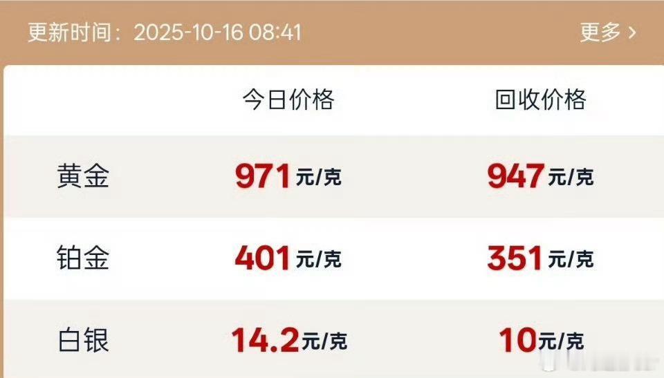 好希望时间倒流呀！这样我就提前买金子[doge][doge][doge]成为预判