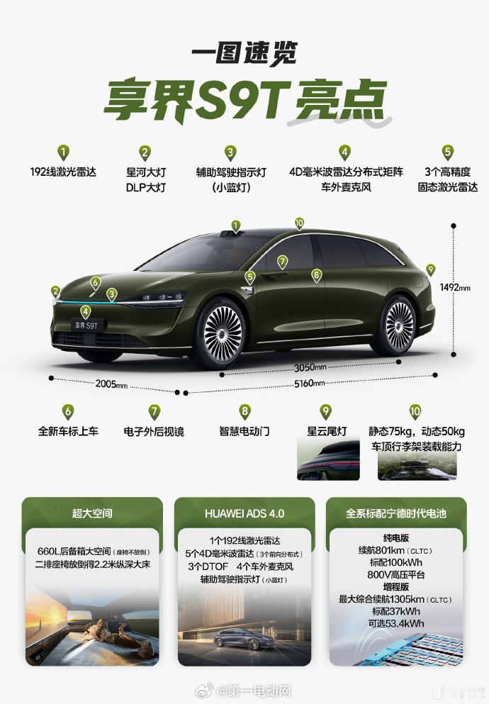 这份享界S9T 的亮点图非常简洁，一目了然[赞啊] ​​​