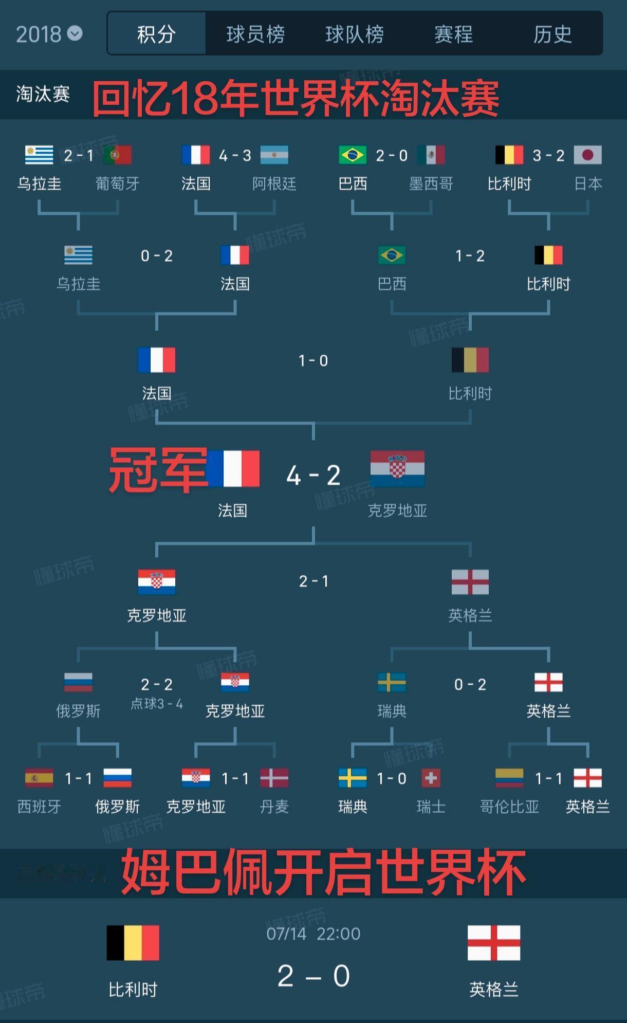 世界杯 足球 热点 唯有足球不可辜负 足球的魅力