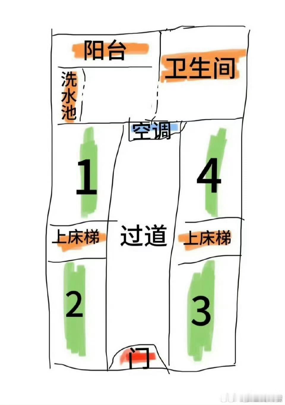 宿舍这4个床铺，你会选哪个？ ​ ​​​