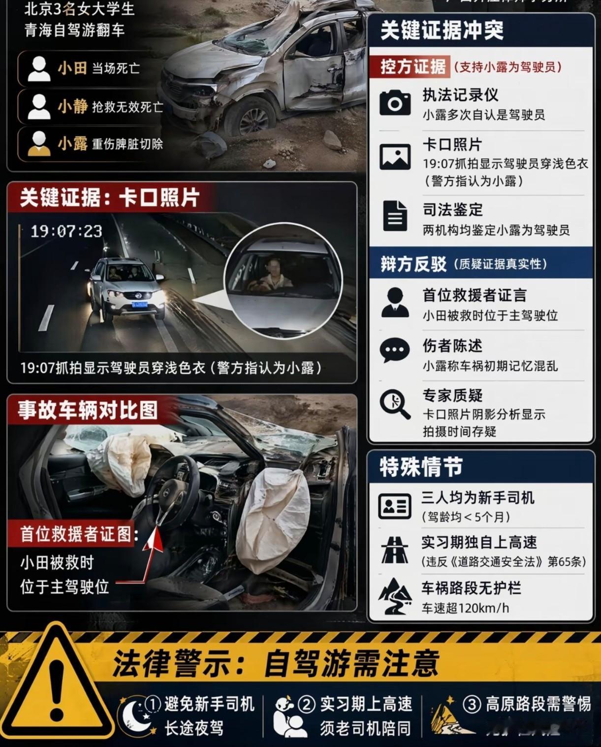 青海大学生自驾游翻车两死一伤案，来给大家还原一下当时事件经过以及当时场景！最早救