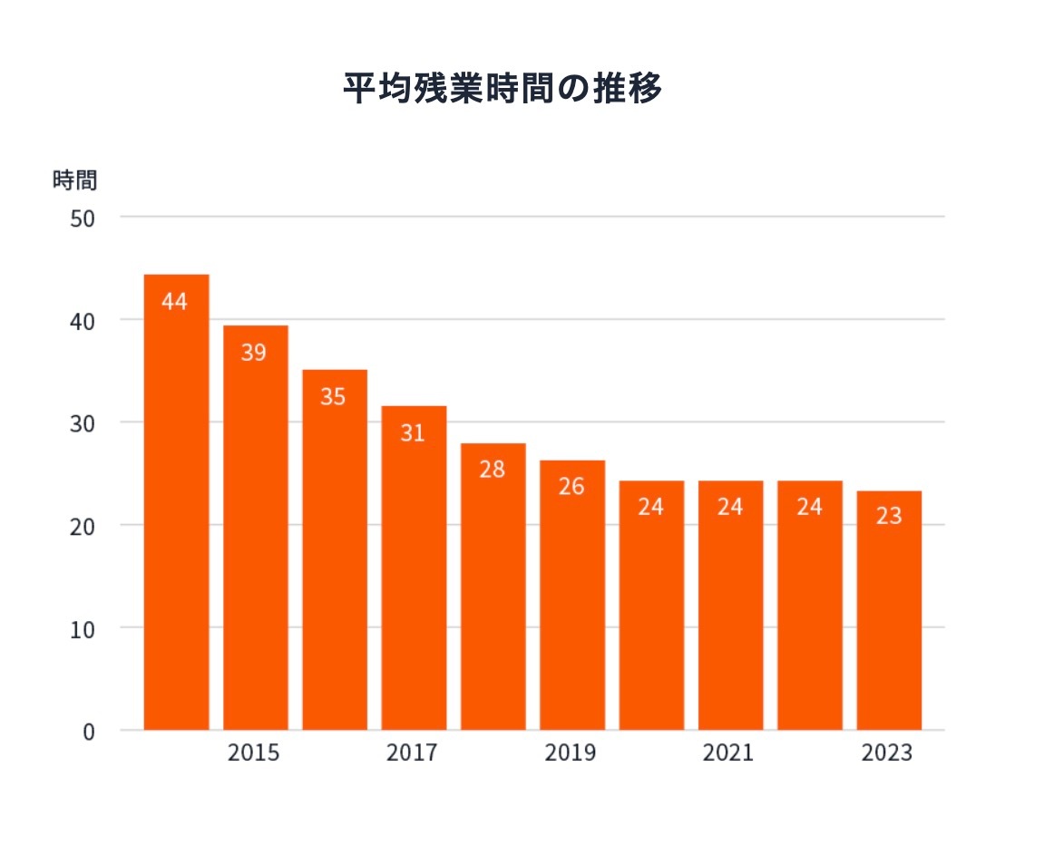 最近几年，发现约日本人喝酒，大家都会很自然地约6点开头的时间段；而过去至少要到8