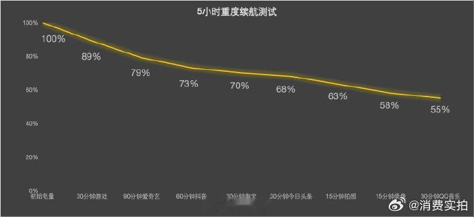 【iPhoneAir2三大升级曝光，iPhoneAir2续航散热升级】在智能手机