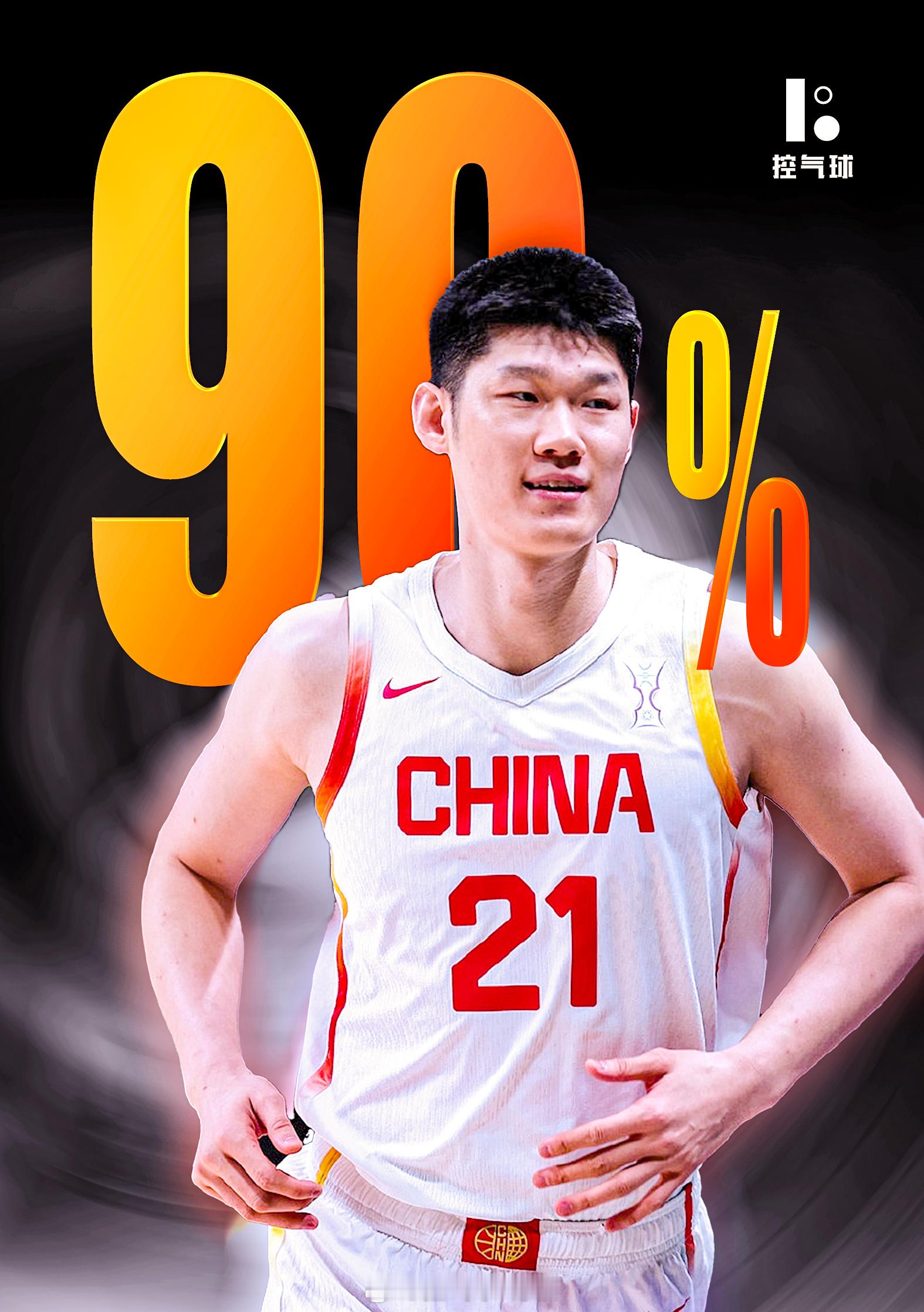 胡金秋20分12篮板1盖帽，10投9中，命中率 90%，全队得分 & 篮板双第一