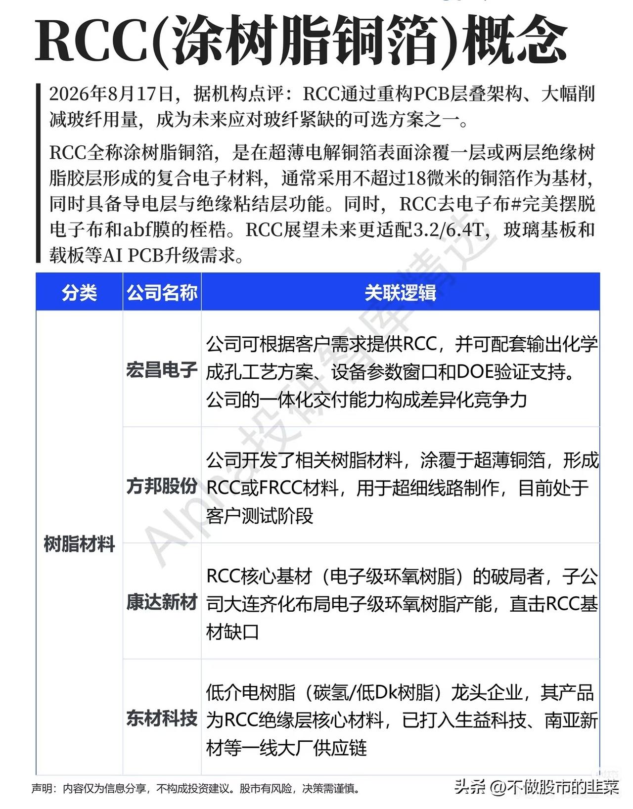 被玻纤紧缺倒逼出新方向！RCC新材料悄然突围，全产业链梳理清楚
 
不少股民最近