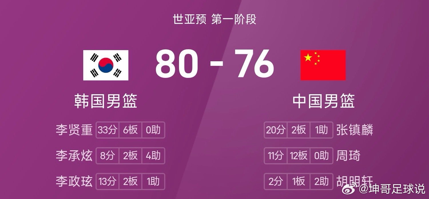 中国男篮vs韩国男篮11月28日 27赛季世亚预 第一阶段，中国男篮对阵韩国男篮
