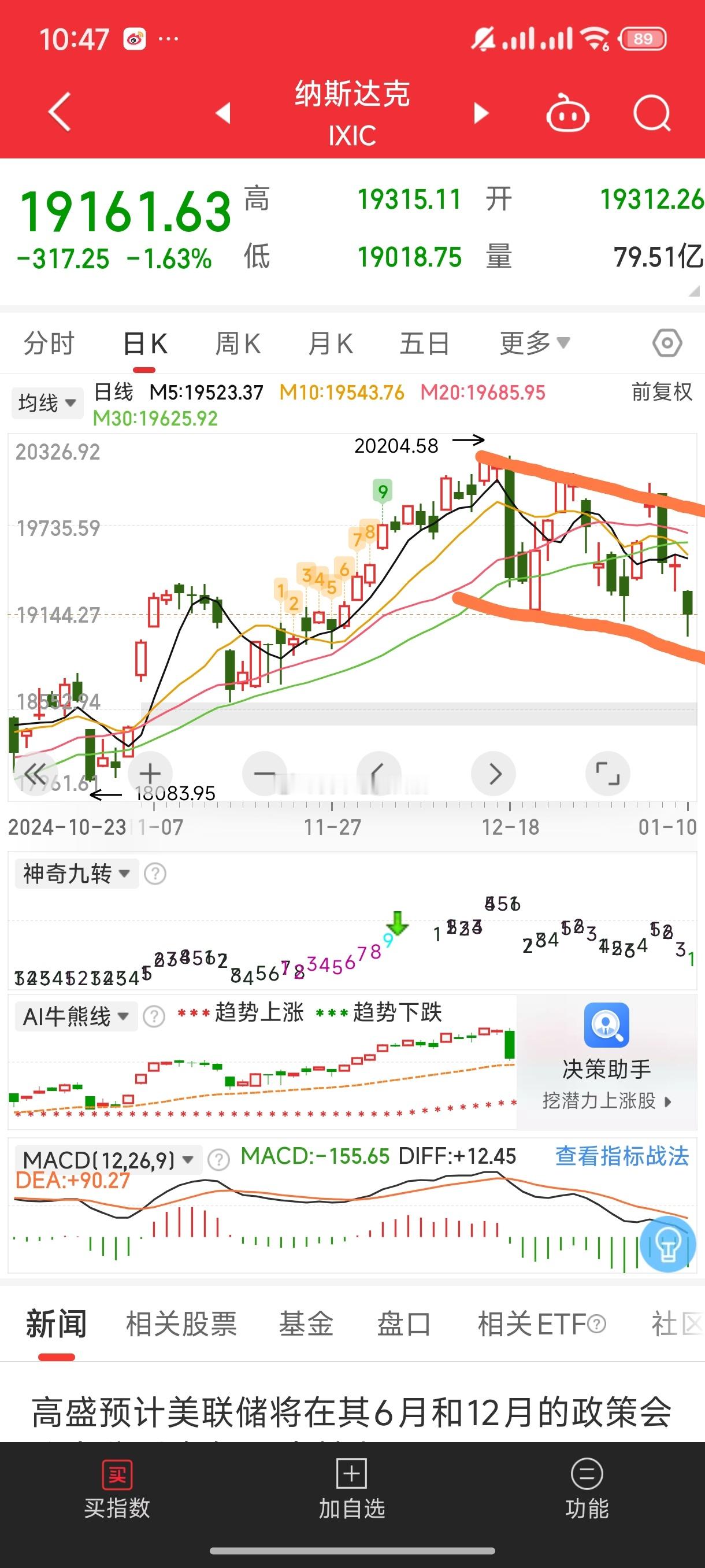 基金[超话]  昨晚非农数据超预期 杀伤力挺大的老美这边直接给干出来个小的下行通