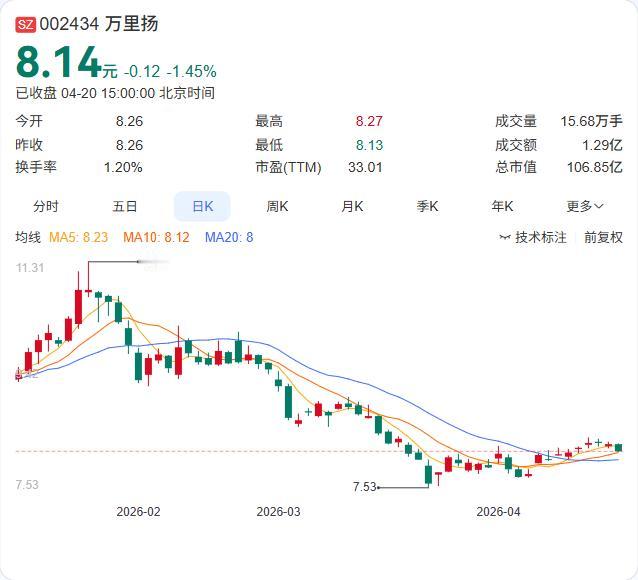 万里扬2025年年报正式出炉：营收54.52亿下降9.33%，净利2.4亿微增0