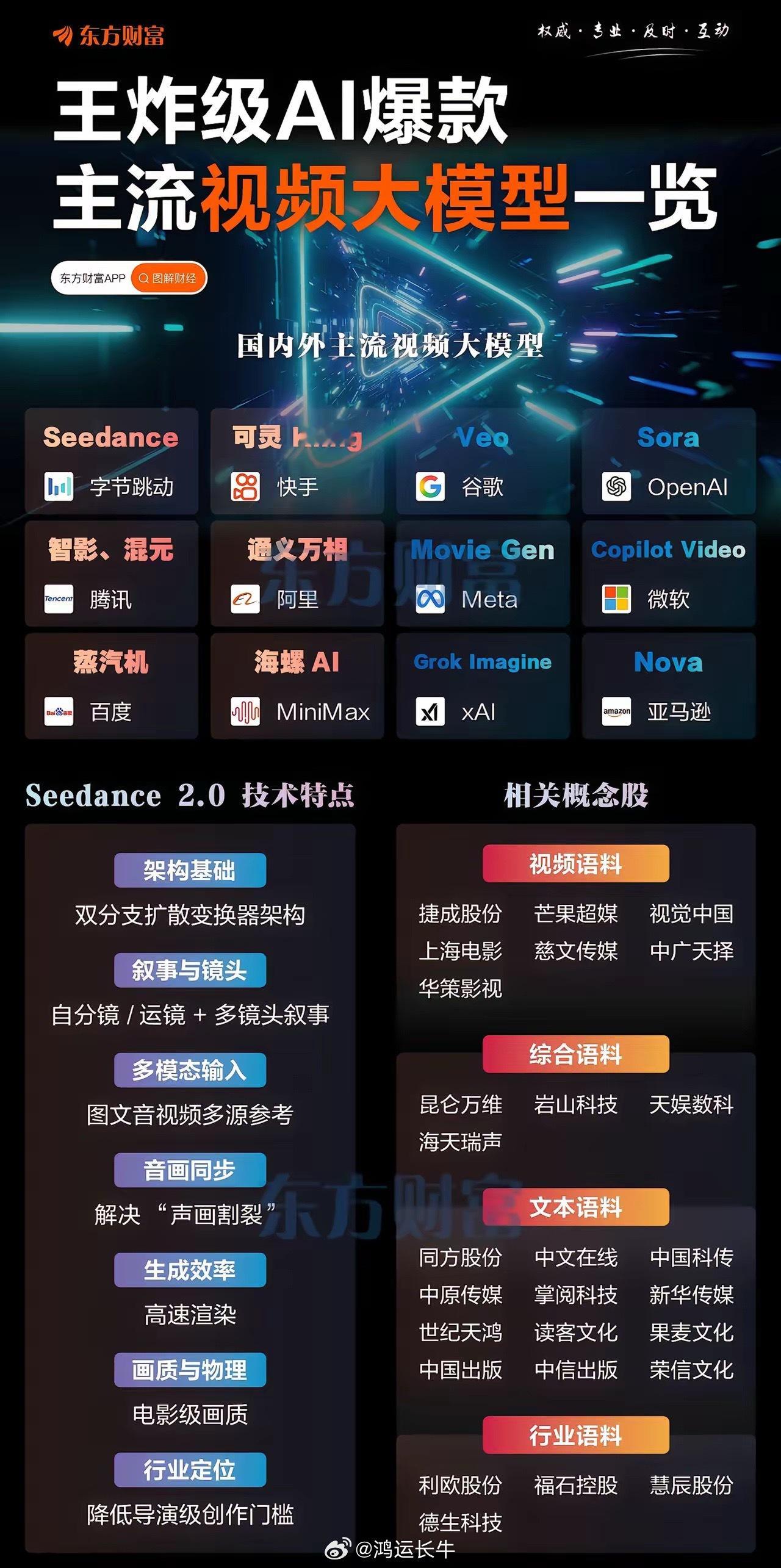 2028年公开语料或将面临枯竭，AI数据赛道迎来价值重估！据Epoch AI测算