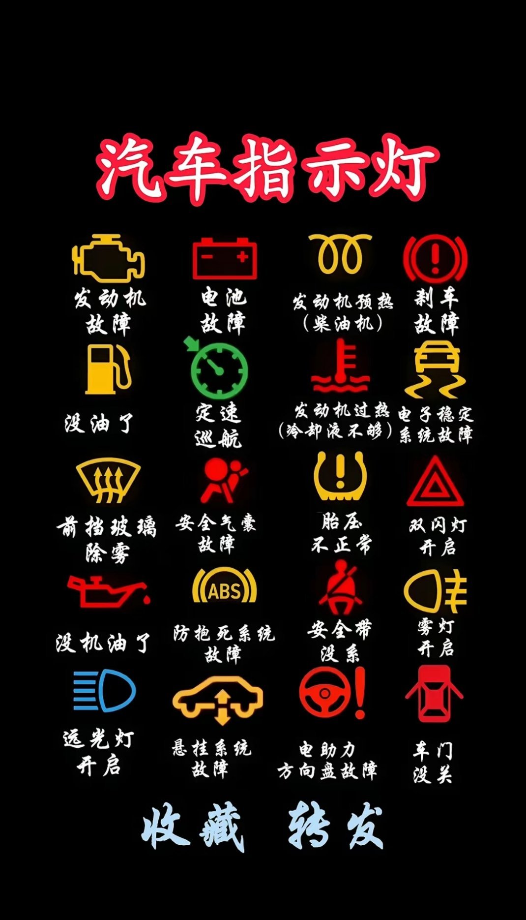 汽车指示灯详解，记不住点赞收藏 ​​​