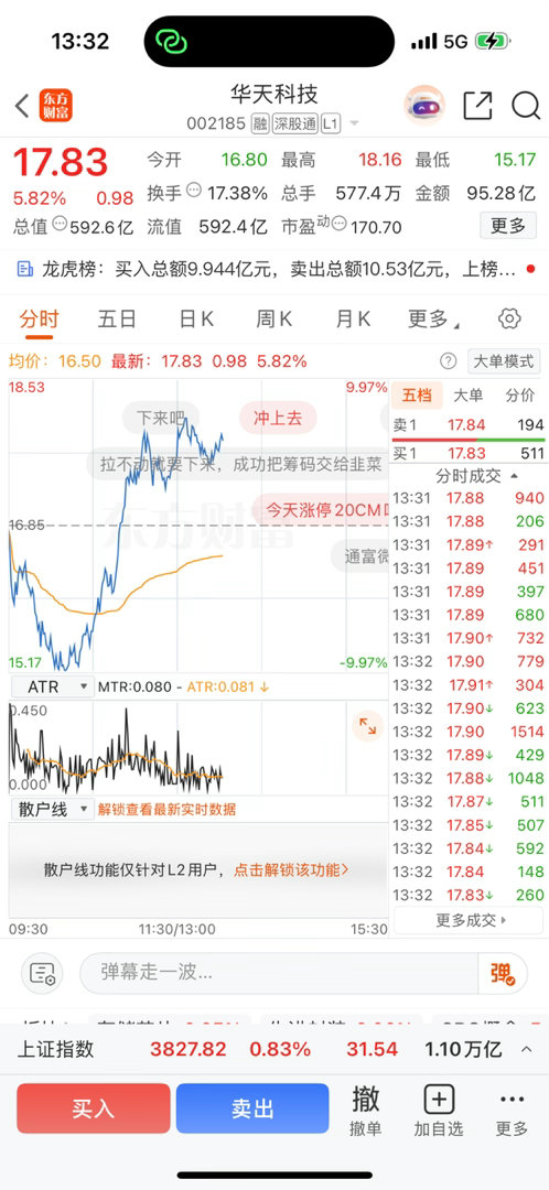 逢低关注$华天科技 sz002185$ 