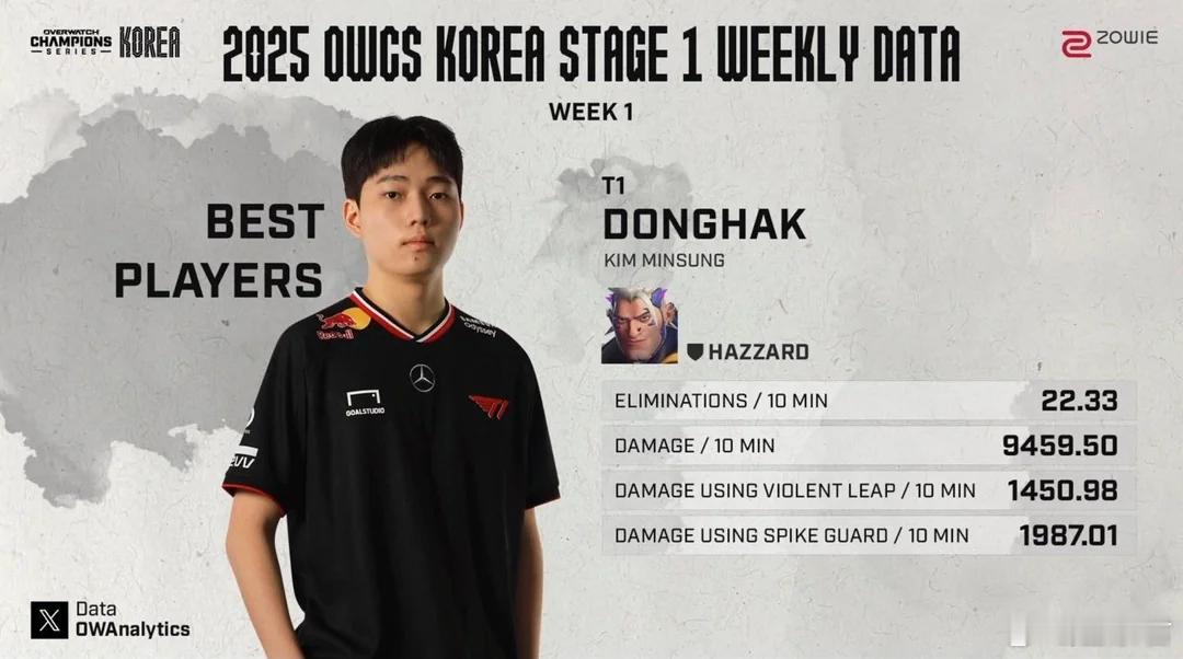 OWCS  OWCS韩国赛区第1周最佳选手，Donghak（骇灾），Vigila