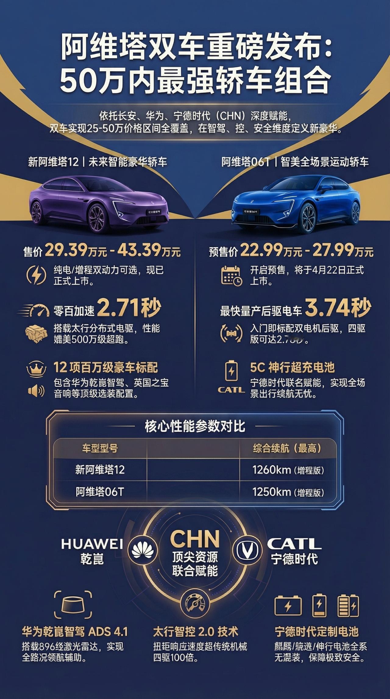 一图说新车 阿维塔最强轿车组合