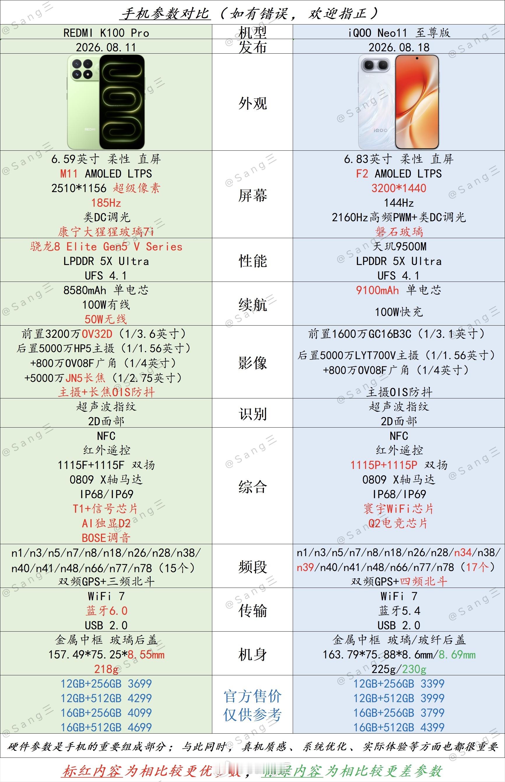 👉REDMI K100 Pro🆚iQOO Neo11 至尊版👈『REDMI
