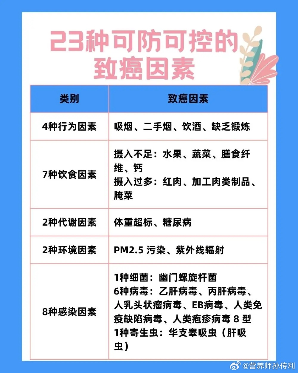 码住春运路上的小药箱把健康带回家今年过年超会爱自己 管住行为、饮食、代谢等相关的