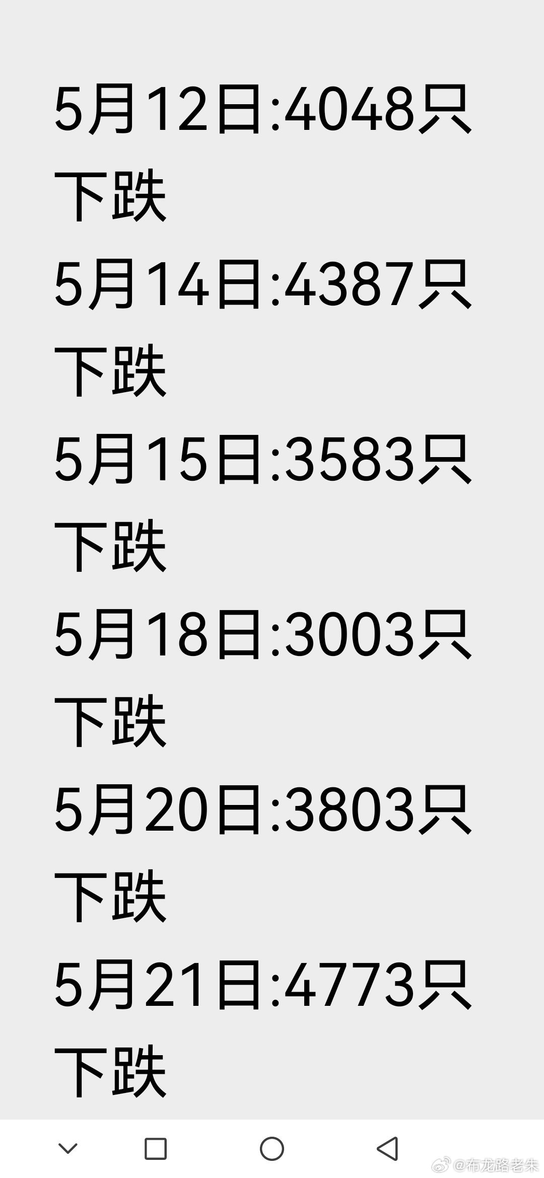  当时市场的主要矛盾是《科技大屁股极致抱团》和《其他板块极致被抽血》与《散户朋友