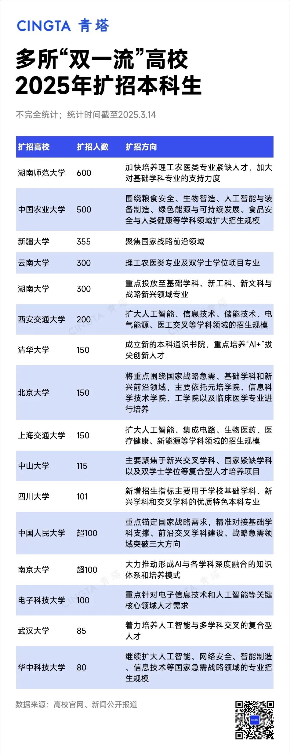 据悉，在3月6日的十四届全国人大三次会议举行经济主题记者会上，国家发展和改革委员