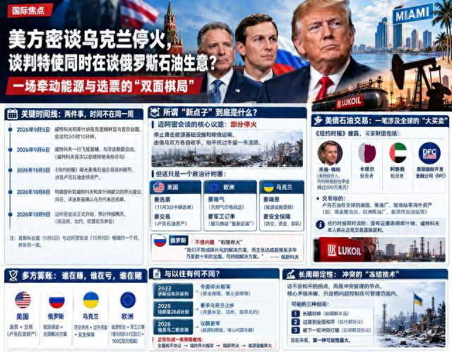 美方密谈乌克兰停火，谈判特使同时在谈俄罗斯石油生意？