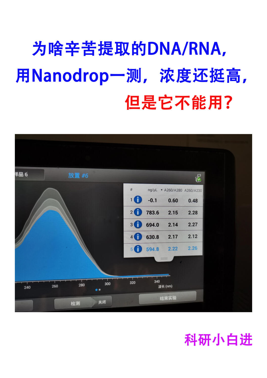 为啥送测的DNA浓度挺高，测序公司却说没信号