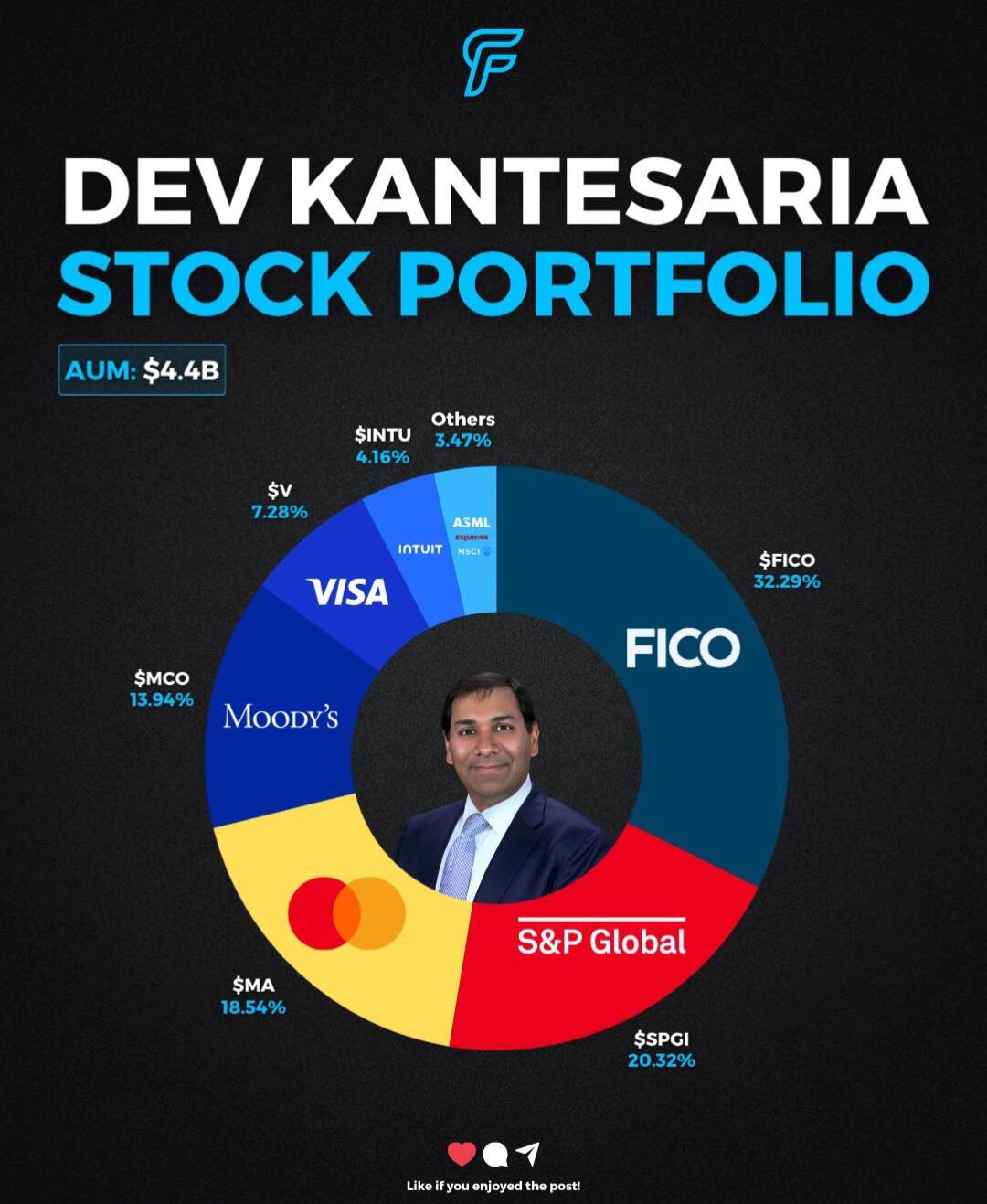 44亿美元大佬持仓曝光！Dev Kantesaria的高