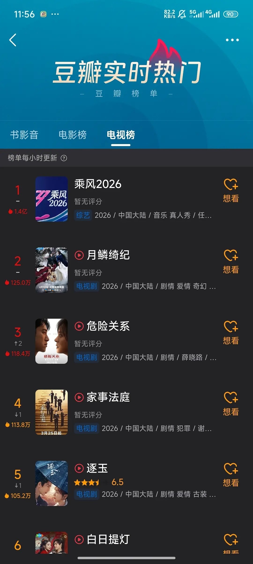 浪姐的热度再创新高，没想到能这么火啊 