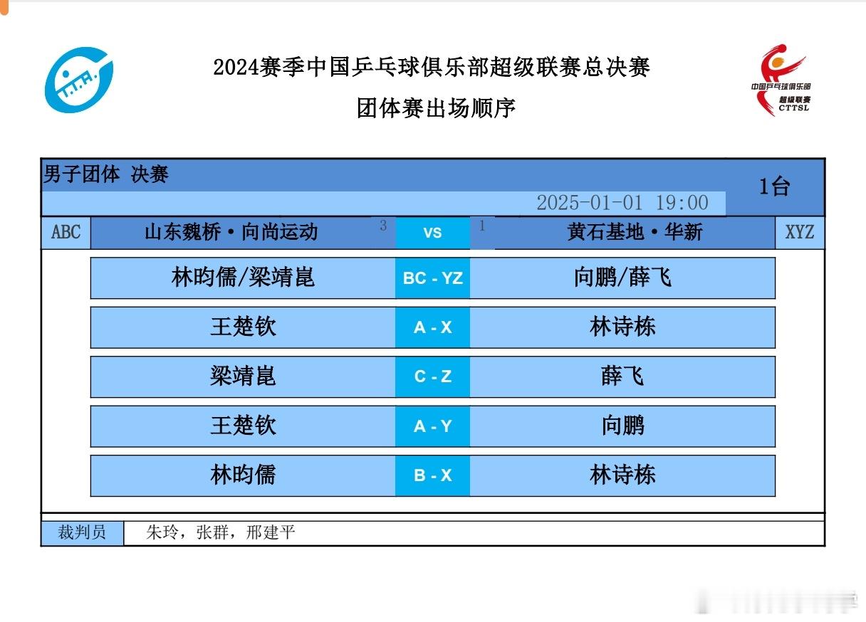 2024乒超联赛  男团决赛：山东魏桥VS黄石基地：林昀儒/梁靖崑VS向鹏/薛飞