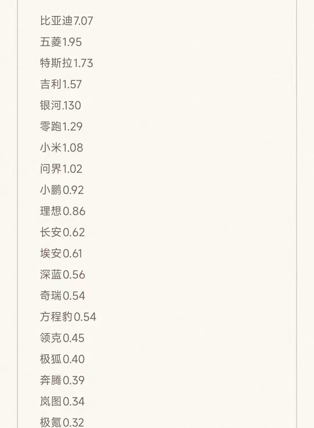 9月第三周（9.15-9.21），小米汽车交付量达10755台，继此前之后第二次