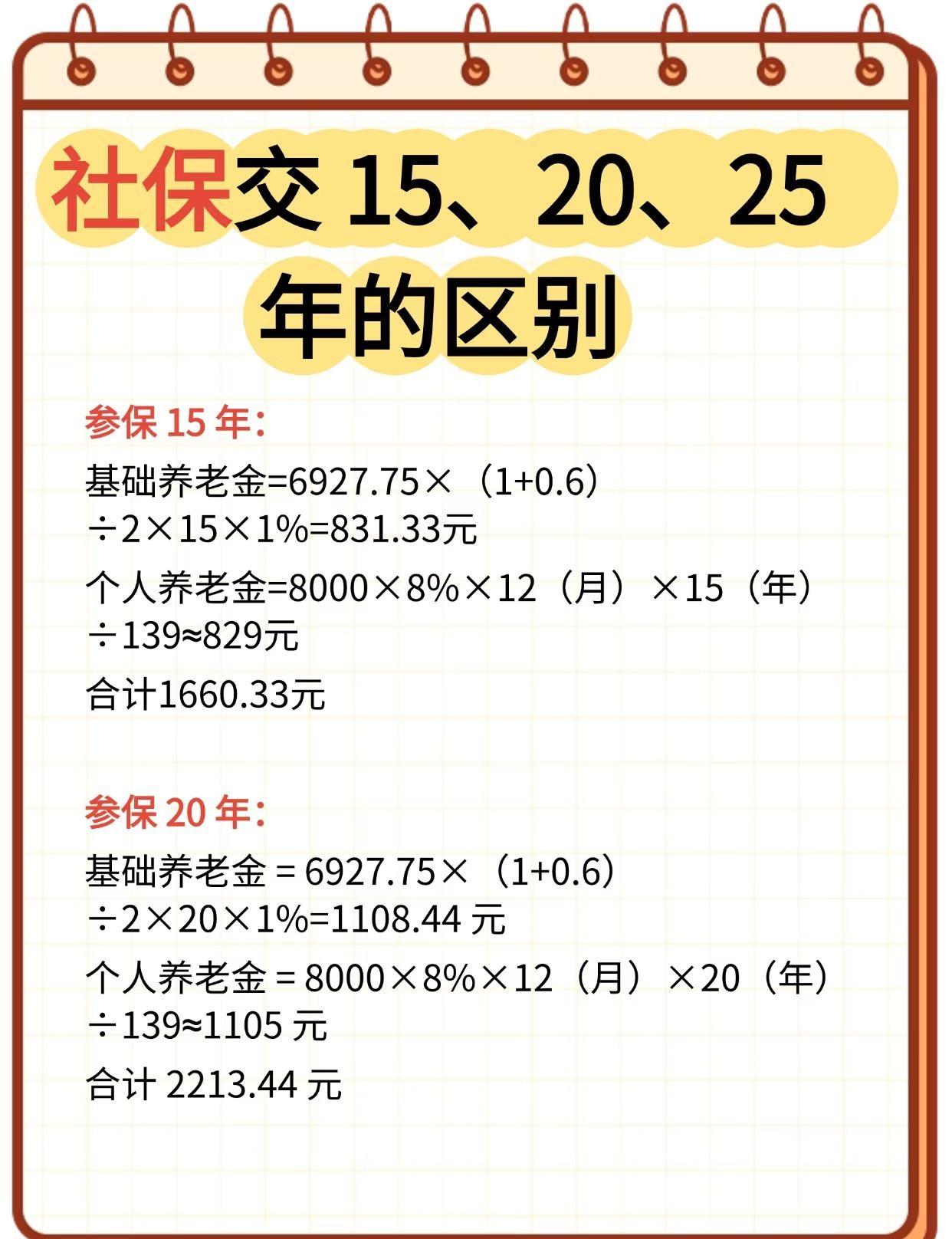 社保交15年、20年、25年的区别
补充养老保险 养老金 社保 退休计划 年轻人