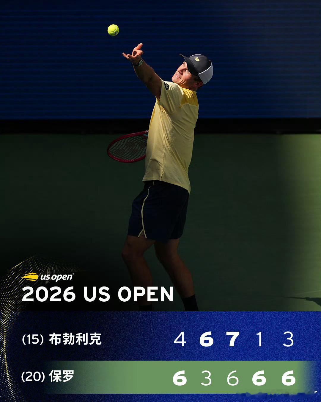 保罗淘汰布勃里克保罗鏖战五盘过关 美网2026男单第三轮，20号种子保罗鏖战五盘