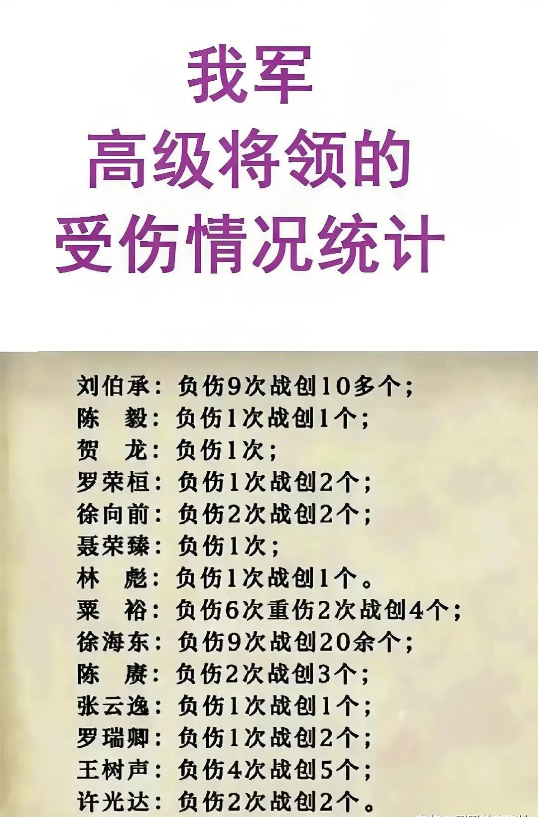 真的都是枪林弹雨中🀄️拼出来的将军！[赞]