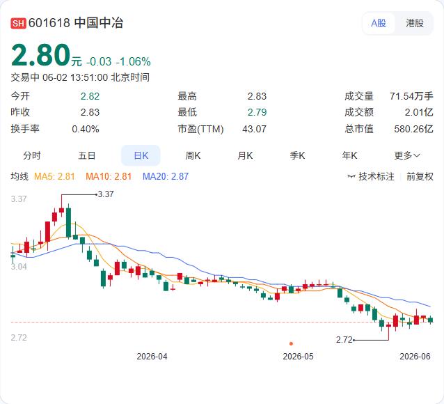 中国中冶联手北京国资，在丽泽商务区落下关键一子。

企查查显示，北京丽泽筑城置业