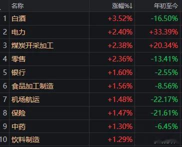 今天老登带头大哥竟然是地产股。A股这边万科、绿地控股一度涨停；港股那边更夸张，碧