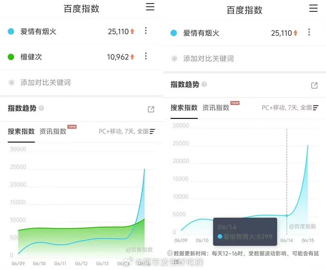爱情有烟火百指微指檀健次爱情有烟火百指 都来看爱情有烟火 