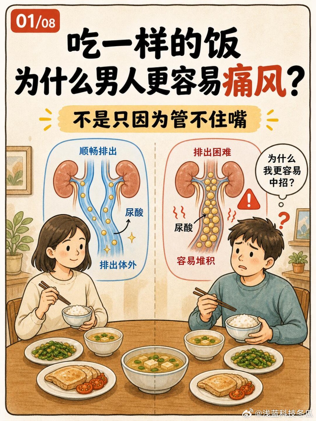 四高已经在悄悄围猎年轻人了 尿酸高不是老年人的专属，现在越来越多的年轻人也开始关