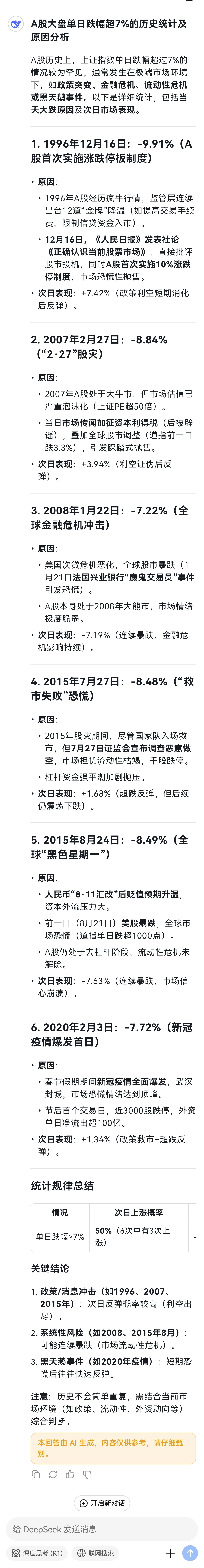 A股大盘单日跌幅超7%的历史统计原因分析及第二日股市变现全球股市巨震A股熔断 ​